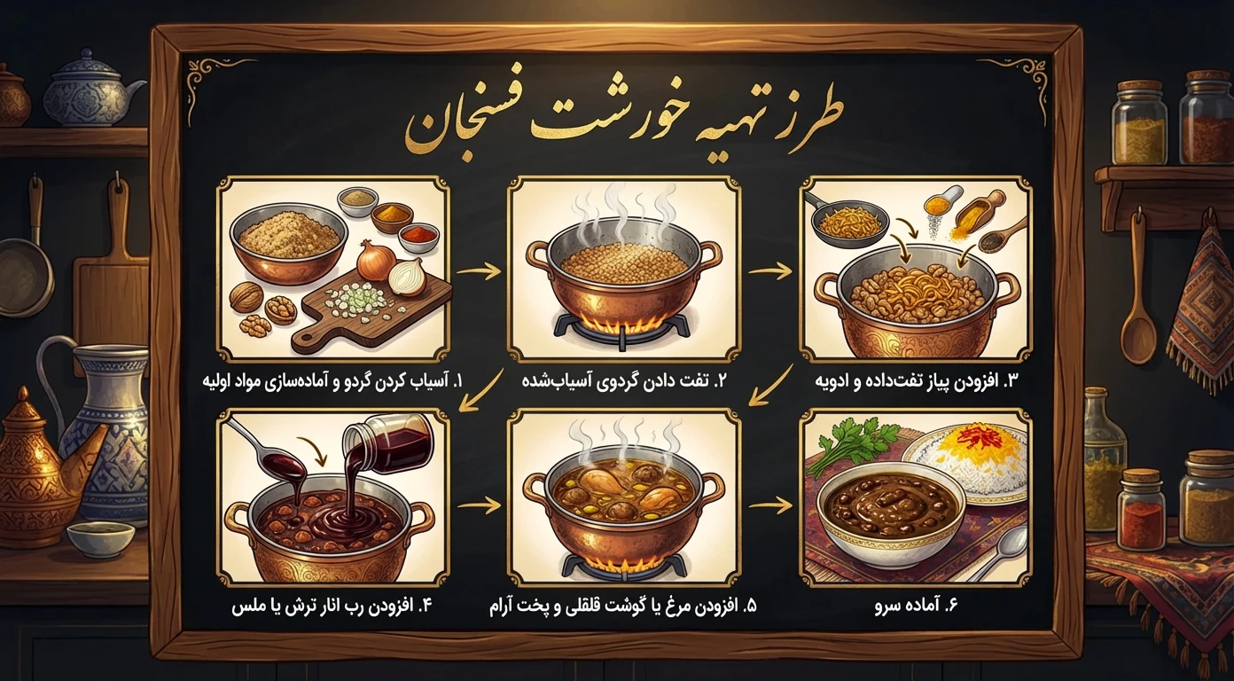 آموزش پخت خورش فسنجان